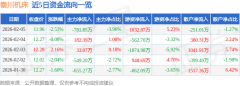 <b>同比上升59.01%；负债率44.03%</b>