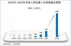 <b>为了造出高精度产品</b>