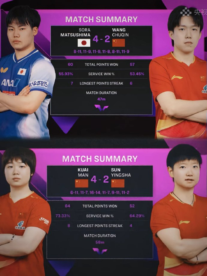 王楚钦孙颖莎同日爆冷，国乒四强名单引热议