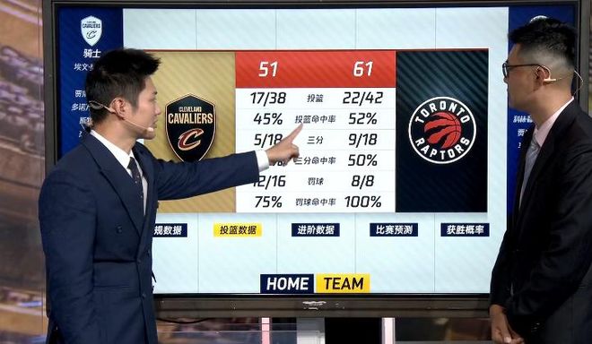 骑士半场崩盘遭猛龙逆转 系列赛悬念再起